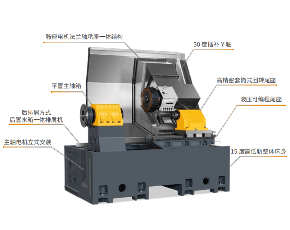 TS52Y-550、TS75Y-530